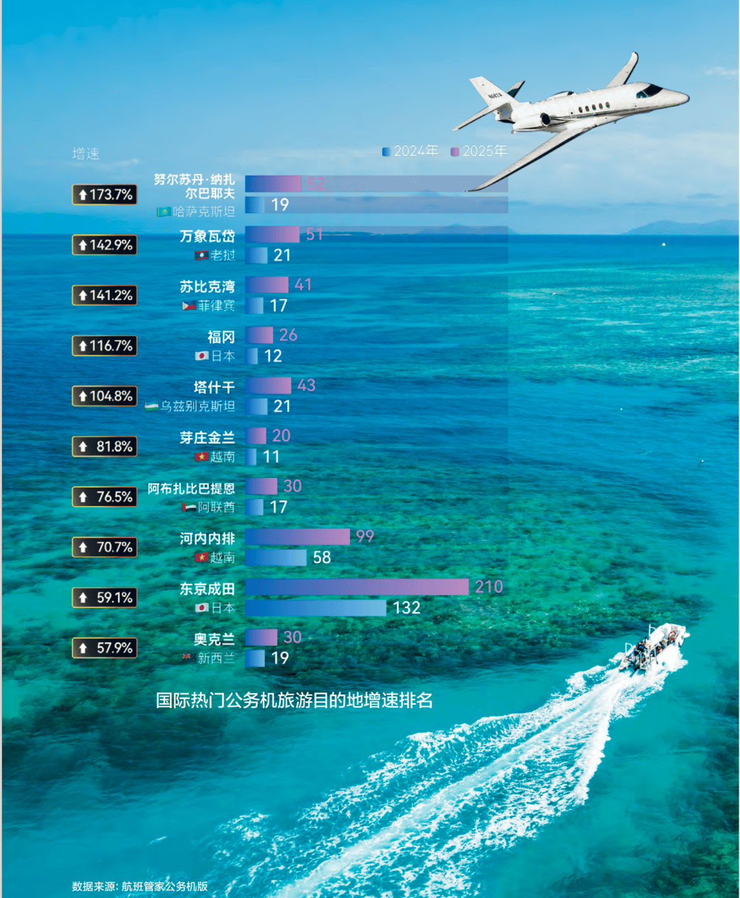 公务机旅游:重新定义高端旅行的边界j9九游会真人游戏第一IFLY头条(图7) 公务机旅游:重新定义高端旅行的边界j9九游会真人游戏第一IFLY头条(图7)