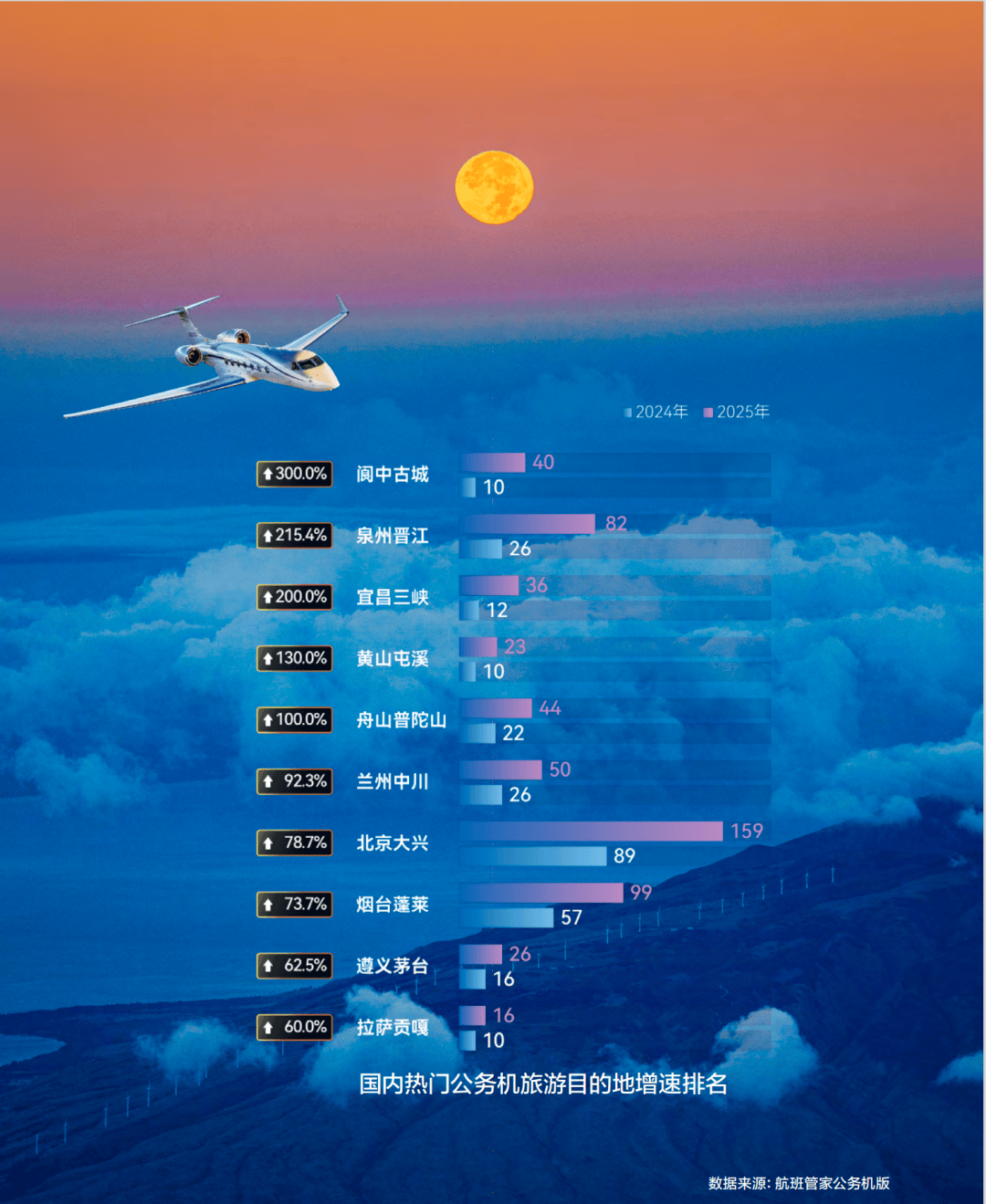 公务机旅游：重新定义高端旅行的边界j9九游会真人游戏第一IFLY头条
